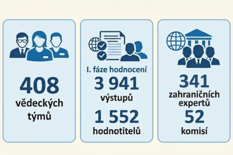 AVCR cisla hodnoceni Spanel