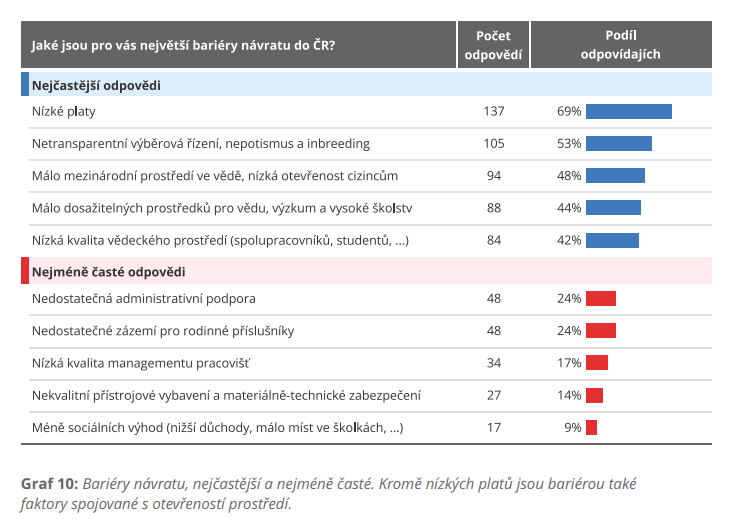 Bariery navratu vedcu G10