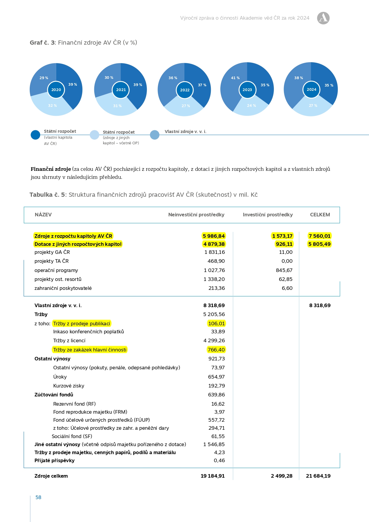 Chyla Stránky z VZ AV CR 2024 page 0001