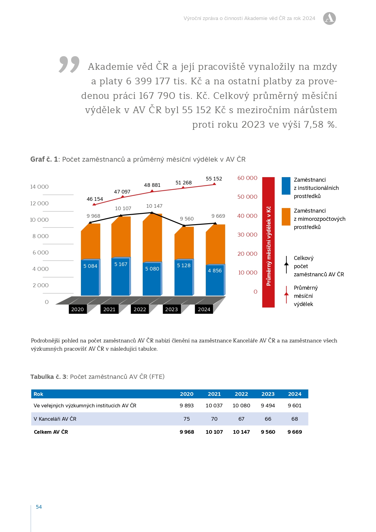 Chyla Stránky z VZ AV CR 2024a page 0001