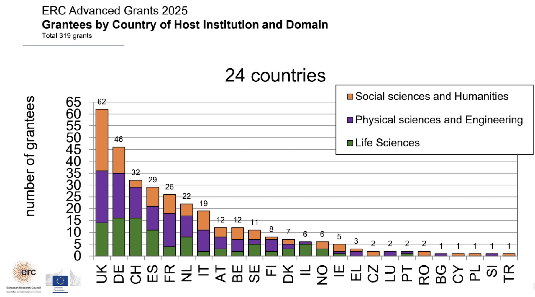 ERC Advanced 2025