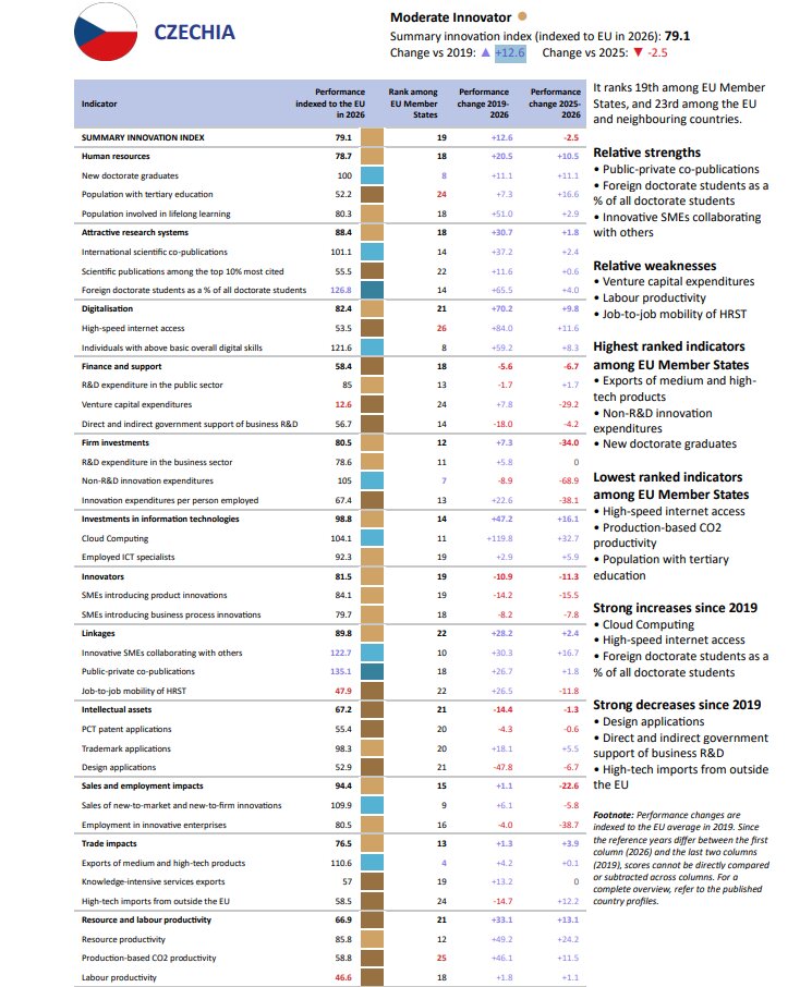 European Innovation Scoreboard 2026
