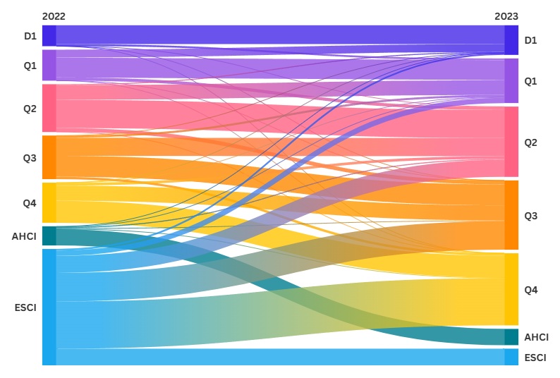 JIF distribuce 2022 2023 bez hodnot