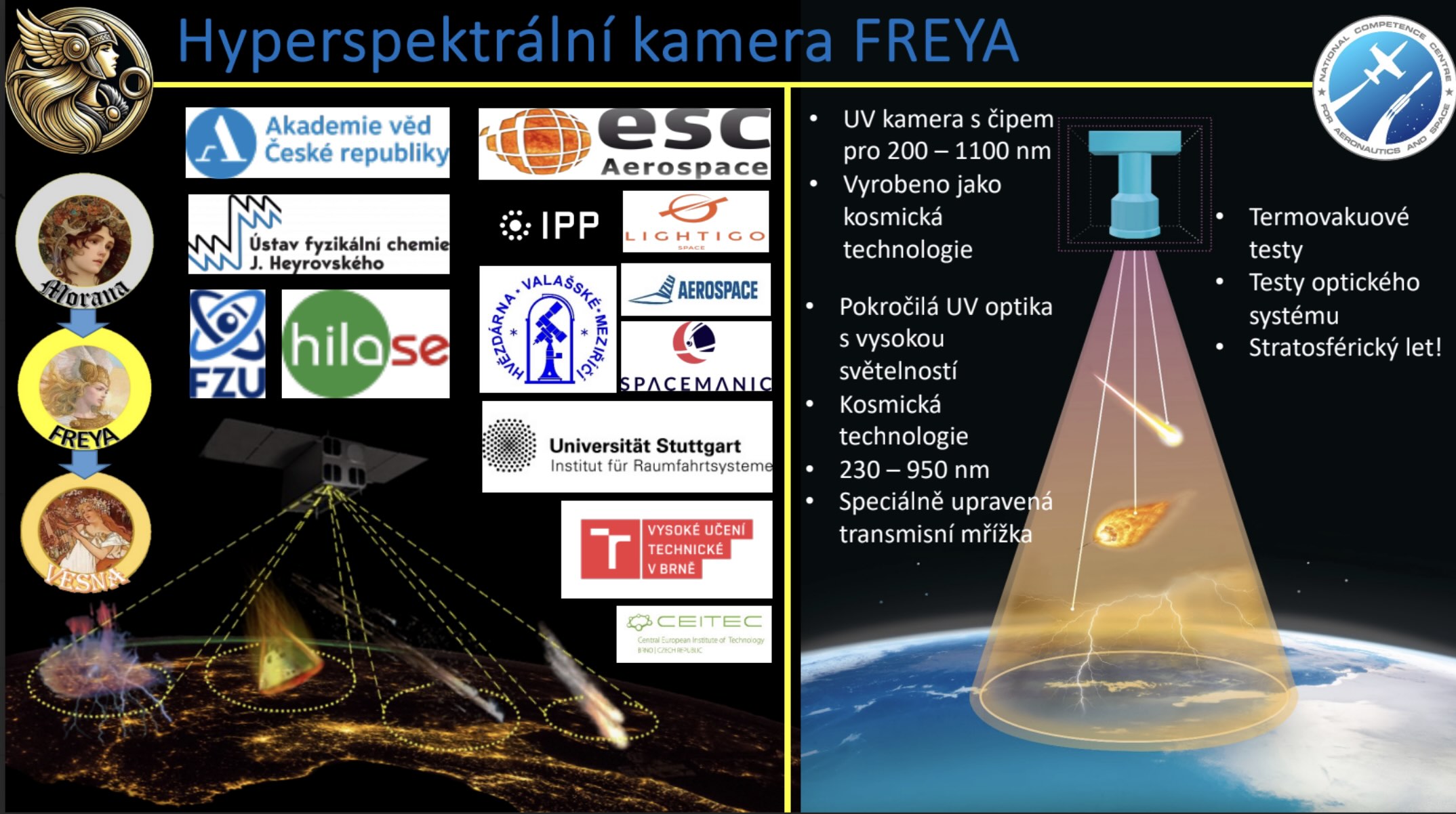 Kamera Freya UFCHJH