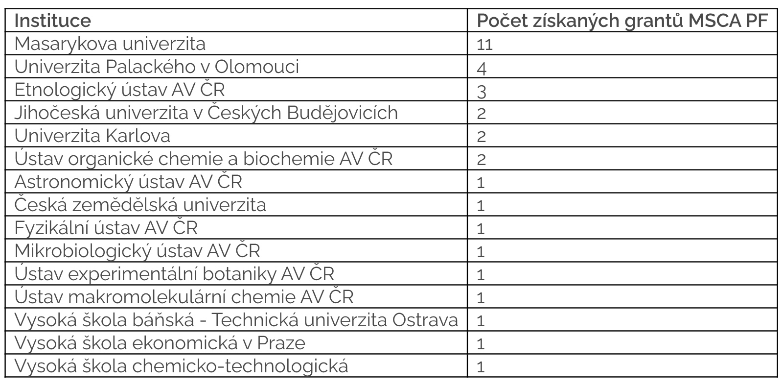 MSCA Postdoc tab1 10 2 26