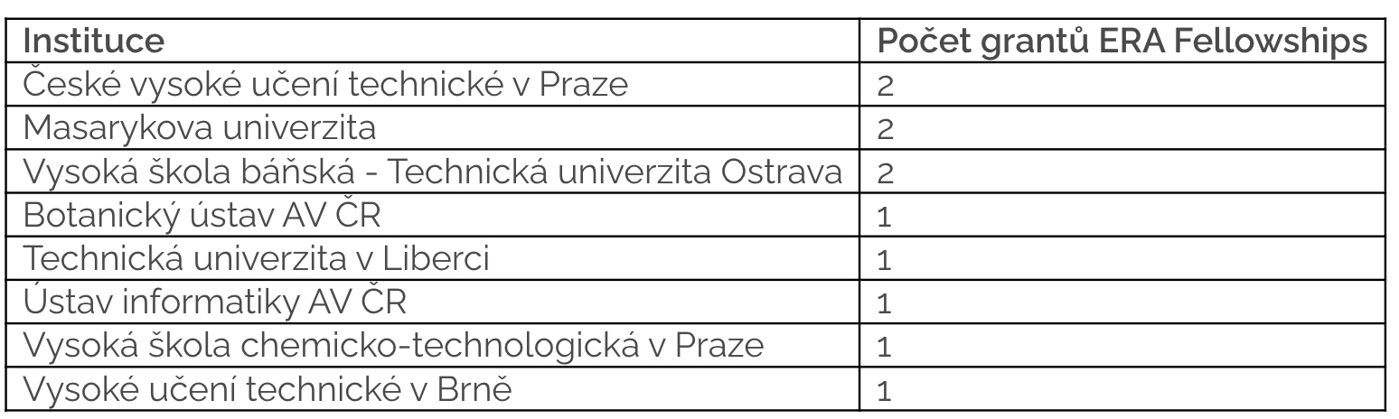 MSCA Postdoc tab2 10 2 26