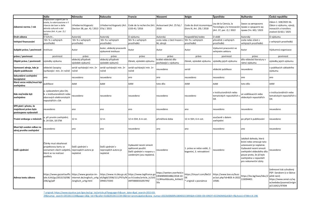 Porovnání legislativního nastavení v jednotlivých zemích, pod článkem je možné tabulku stáhnout v pdf. NTK Porovnani SPP