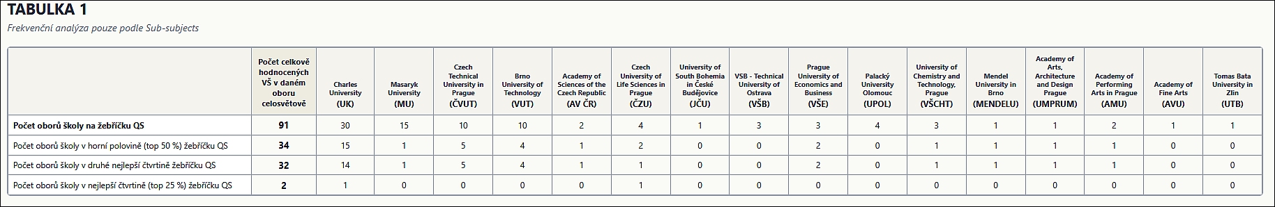 QS2026 Munich Tab02 4 5 26