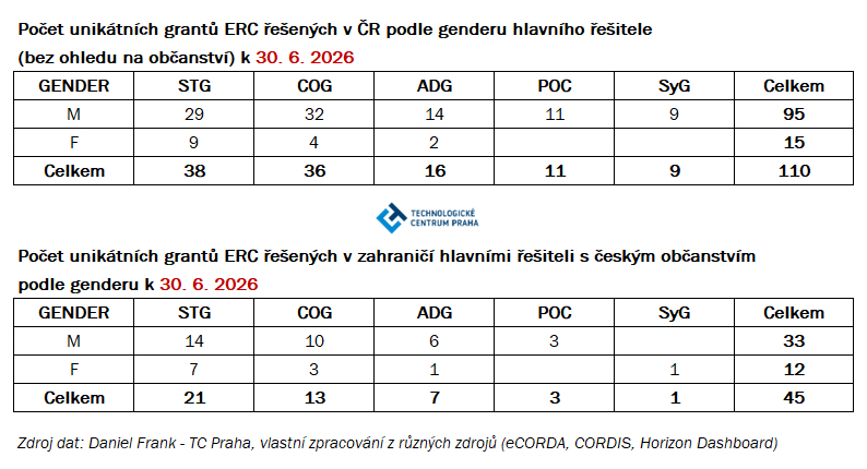 T5 ERC CZ Frank 30062026