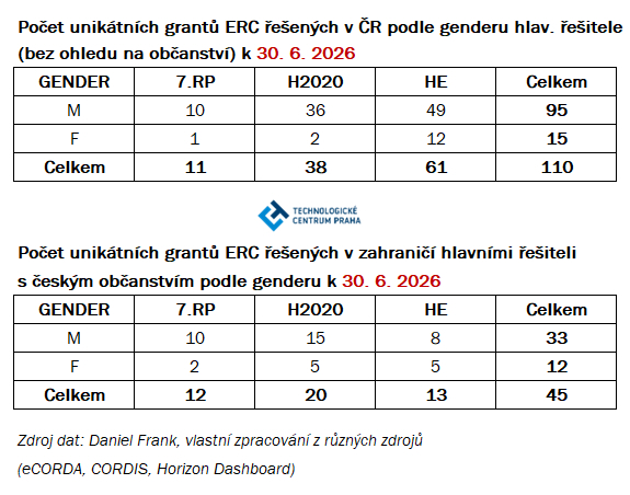 T6 ERC CZ Frank 30062026