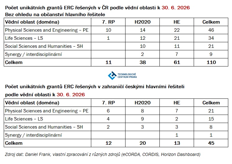 T7 ERC CZ Frank 30062026