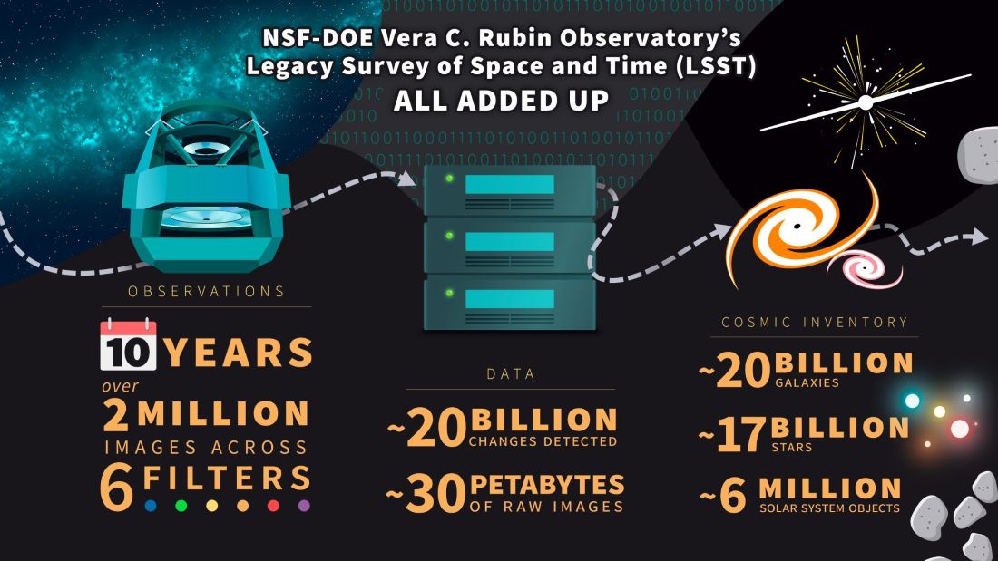 Vera Rubin 5