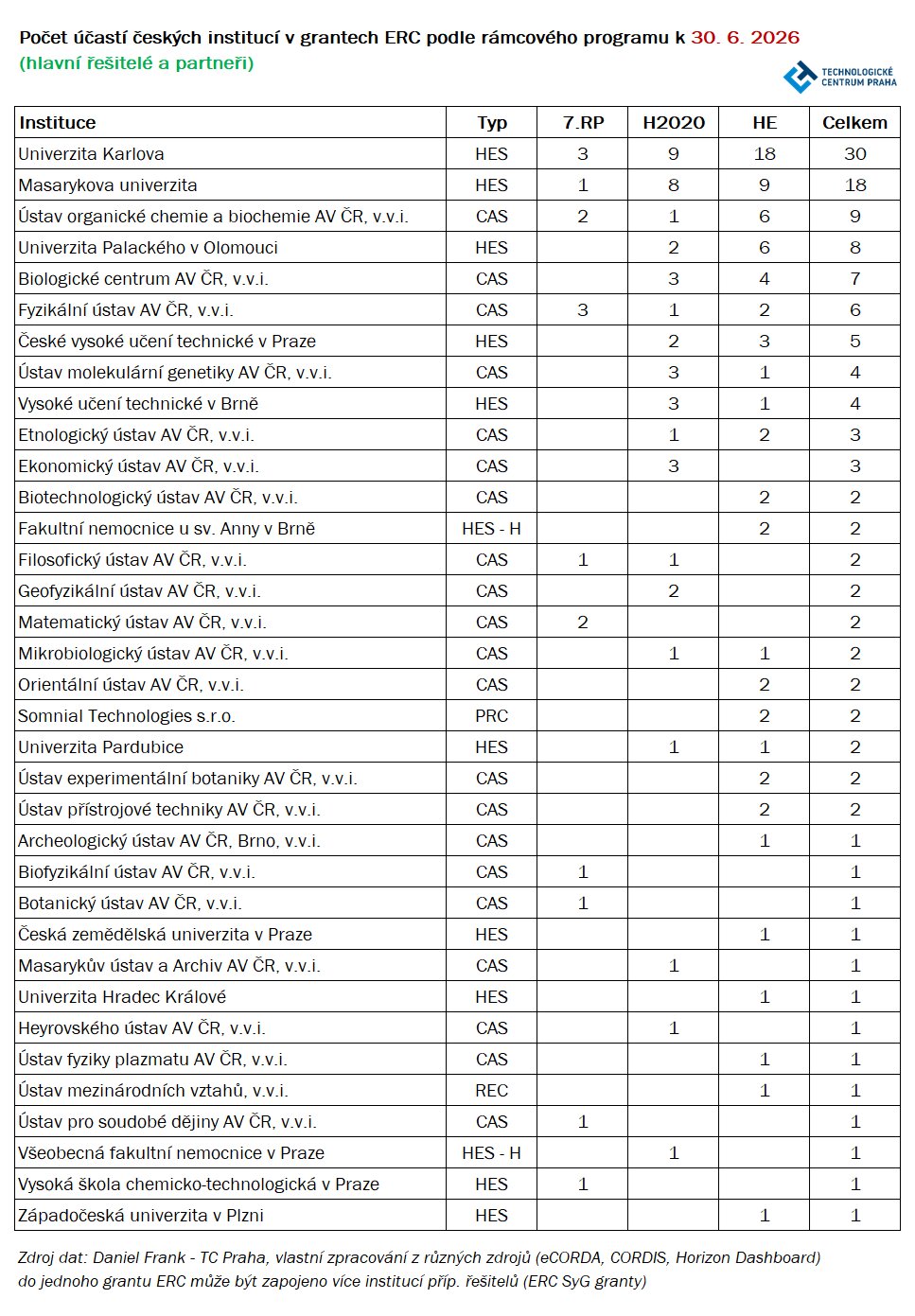 instituce 1