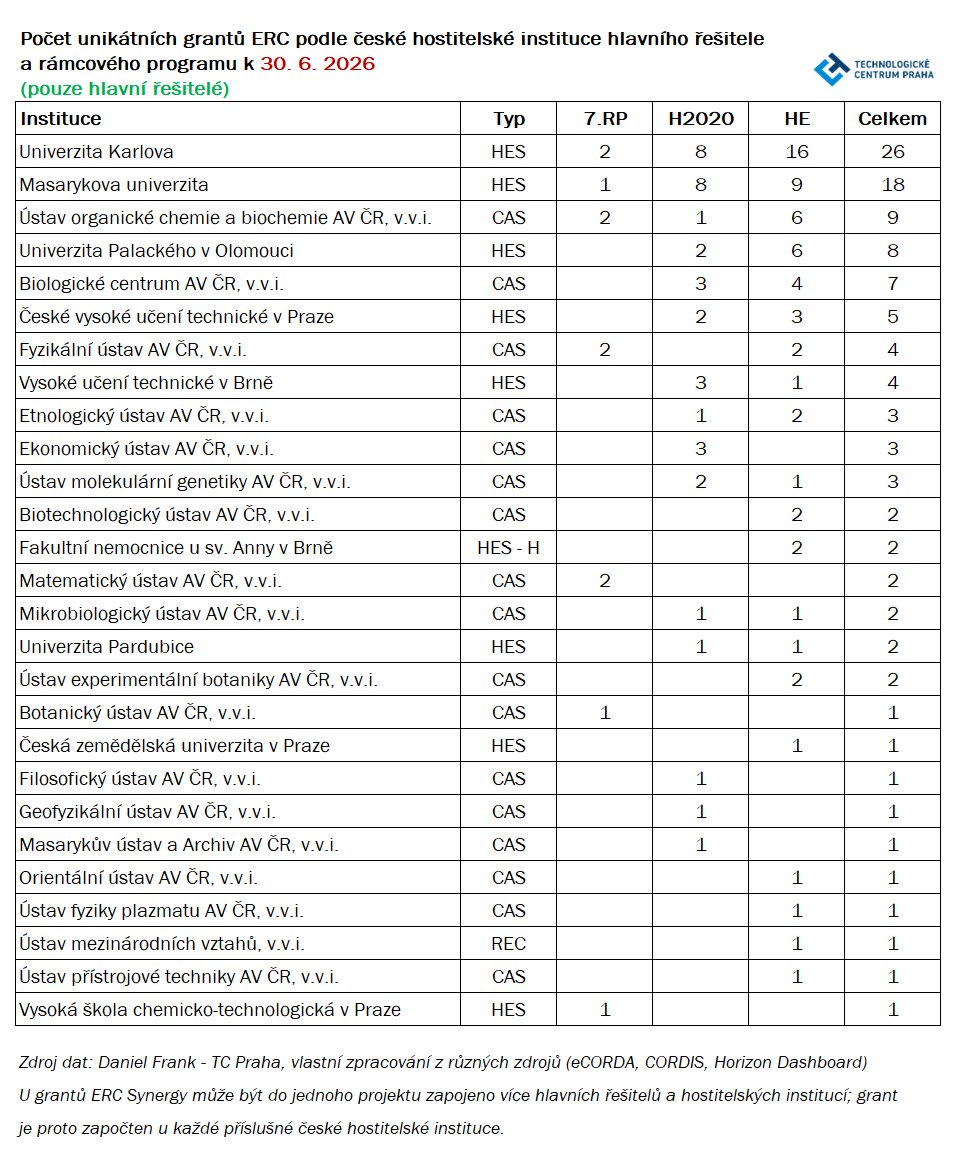 instituce 2