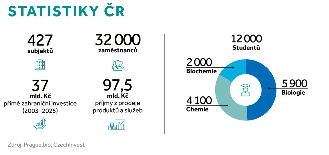 CR biotechnologie
