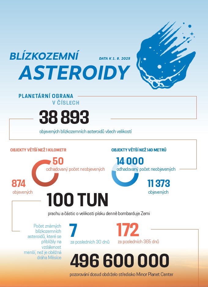 2026 01 06 infografika velka