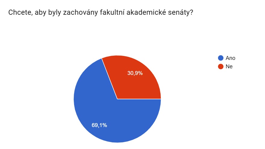 Anketa VS zakon graf 4 uprMK