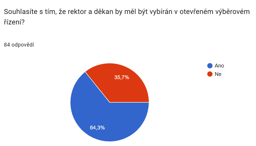 Anketa VS zakon rektori a dekani