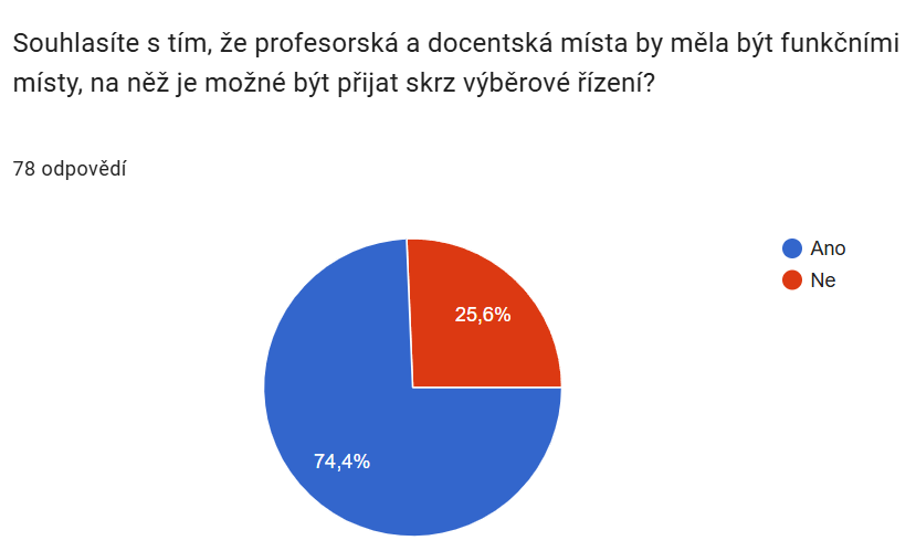 Anketa graf 5