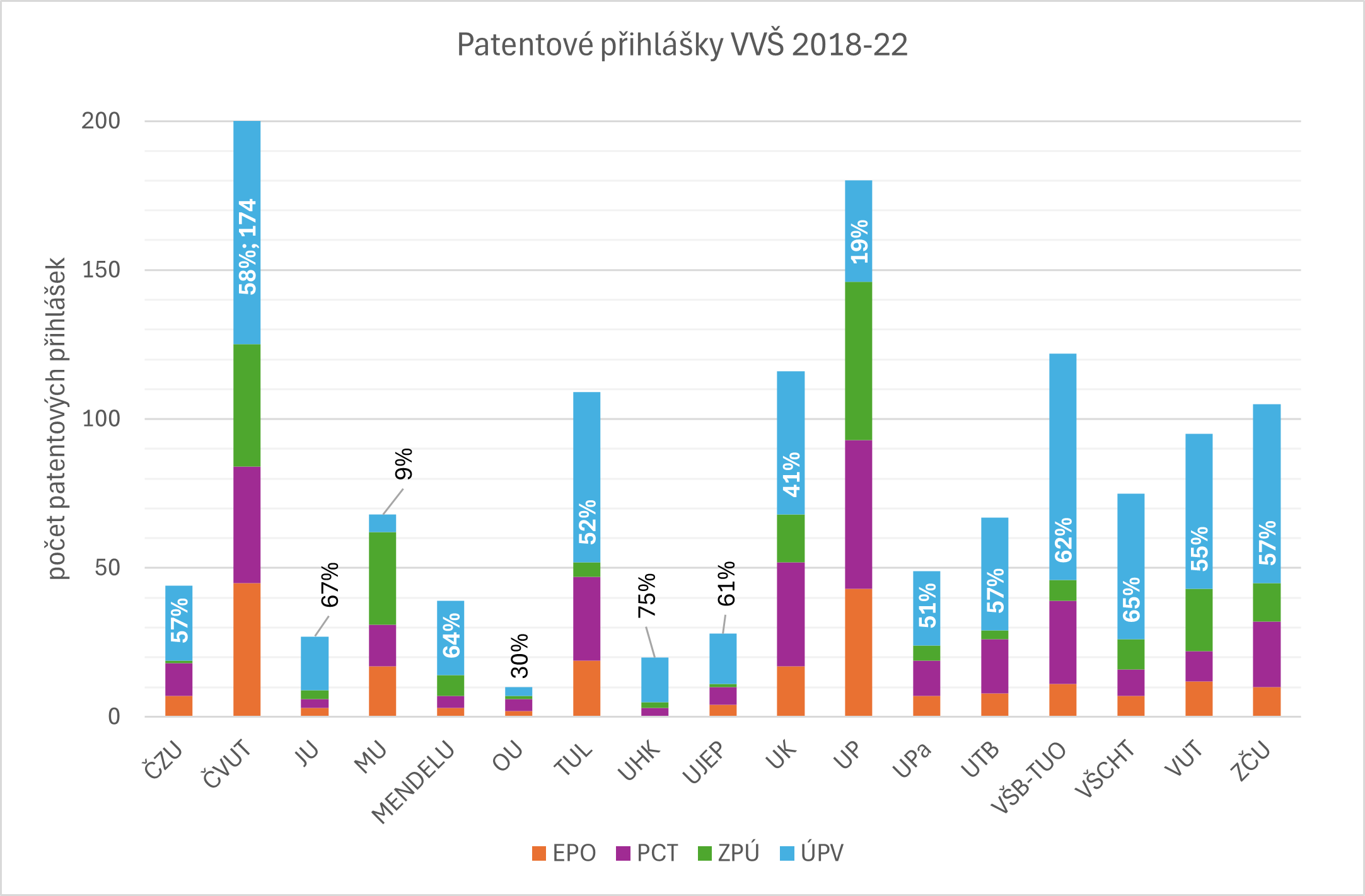 Počet patentových přihlášek české VVV