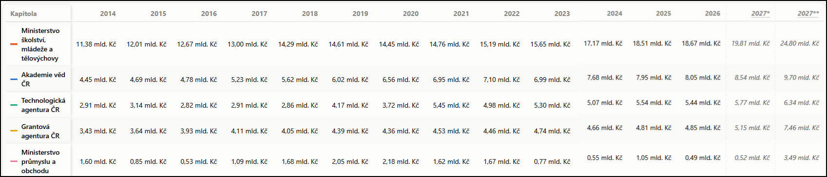 Náhled jedné z řady podob tabulky interaktivní on-line web aplikace SR 03