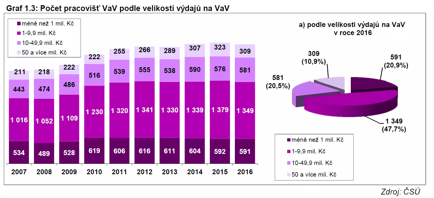 Pracoviště - výdaje.webp