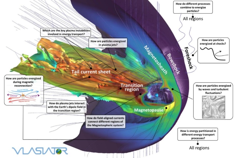 Oblasti zemské magnetosféry a fyzikální procesy, které bude Plasma Observatory zkoumat. | Zdroj: ESA a konsorcium Plasma Observatory