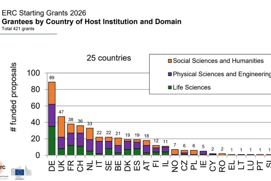 sest-prestiznich-erc-grantu-pro-mlade-talenty-uspech-slavi-akademie-ved-i-dve-ceske-univerzity