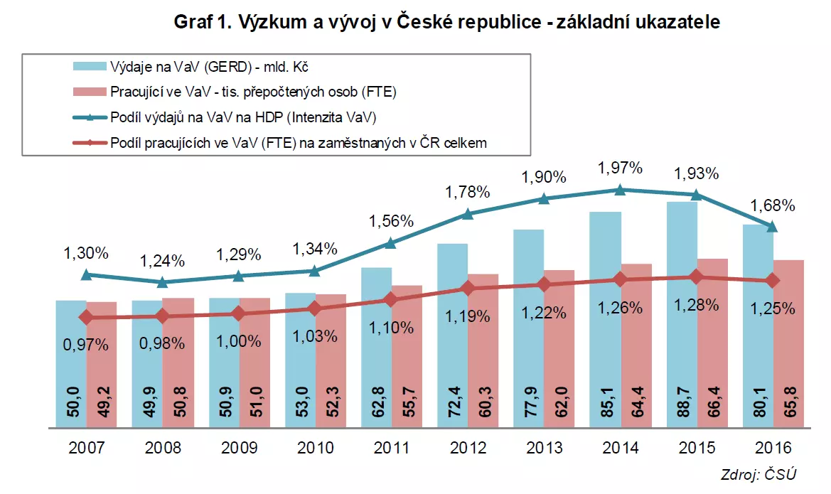 graf - celkové shrnutí.webp