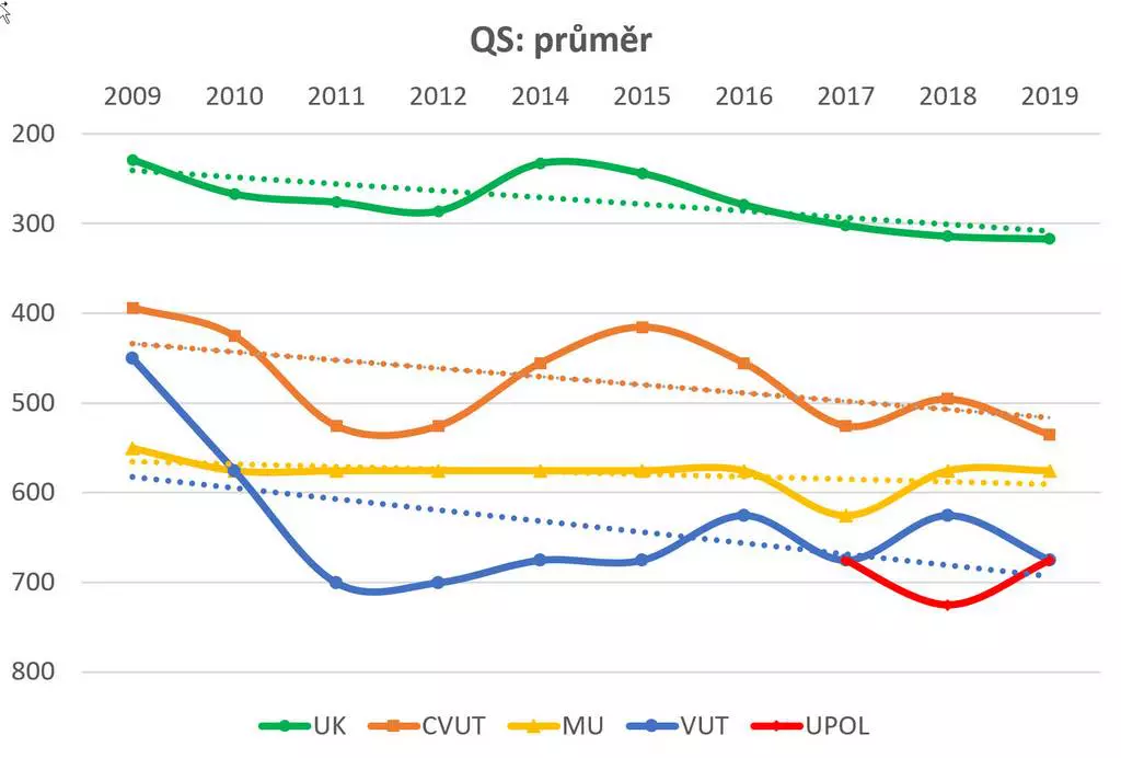 2 QS W prumer trend